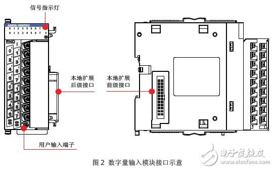 AM600-1600END數字量輸入擴展模塊