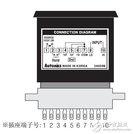 M4N系列數(shù)字面板表的功能說(shuō)明