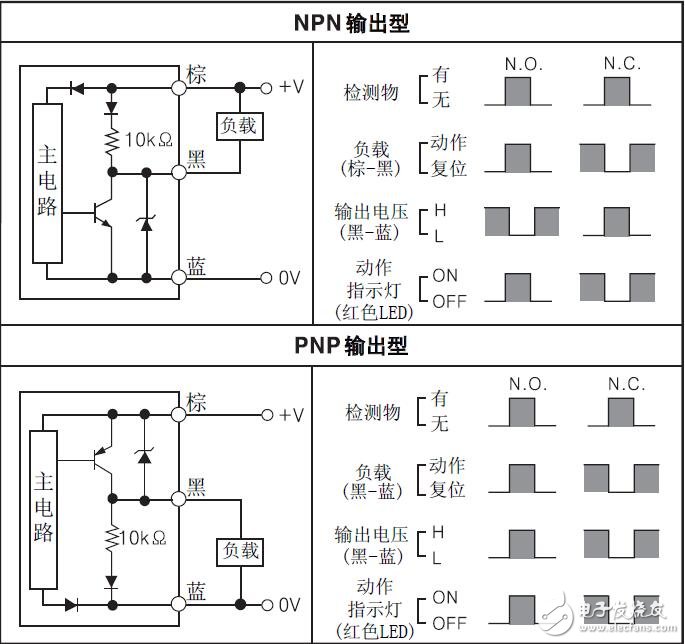 CR系列接近開關參數及連接圖