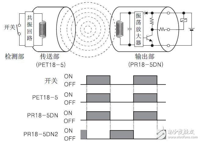 基于PET18-5傳送耦合器的功能