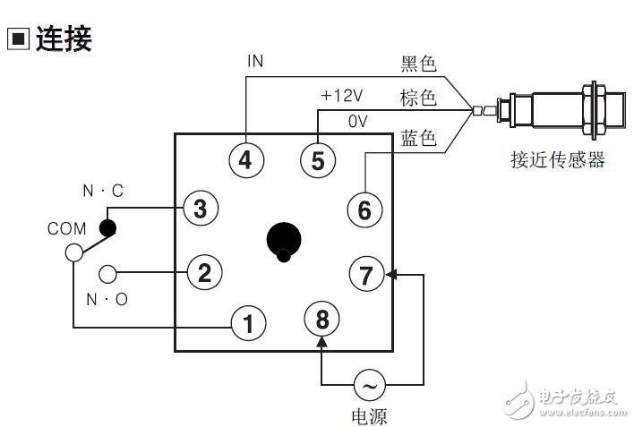 PA-12系列控制器的功能特性