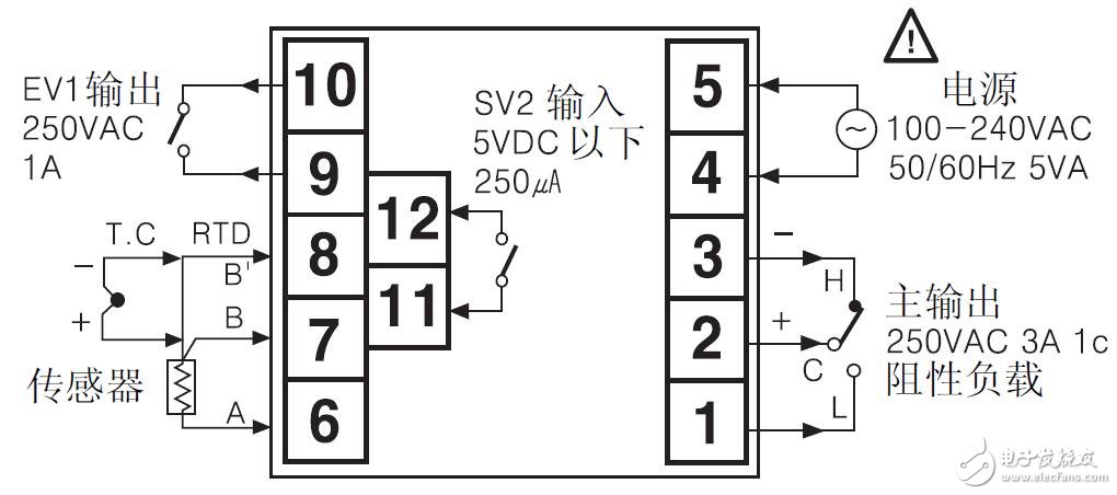 TZN/TZ系列溫度控制器的規格及連接