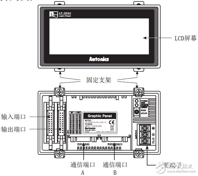 LP-S044系列觸摸屏的設計