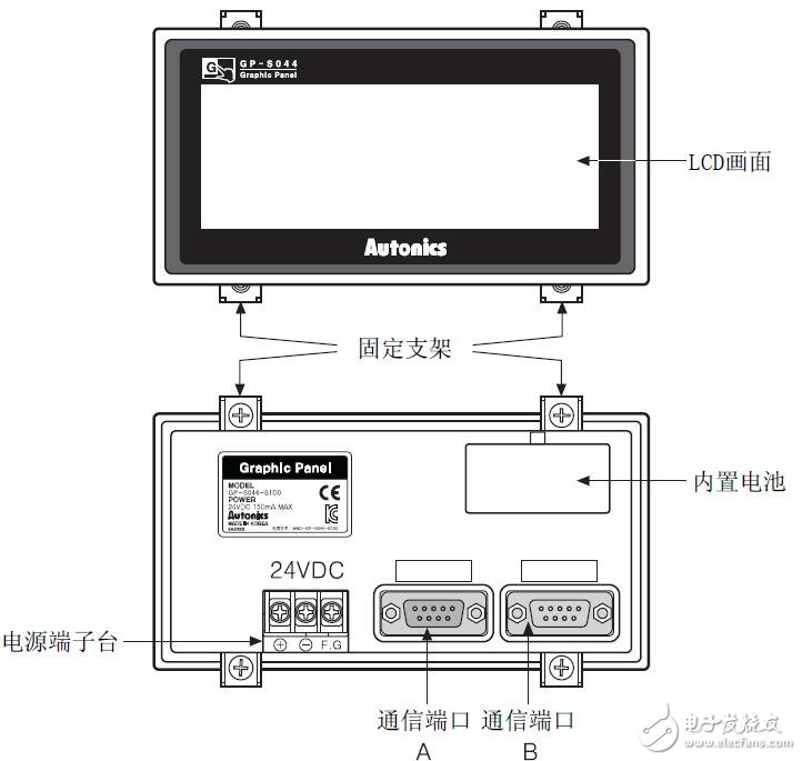 基于GP-S044的觸摸屏設計應用