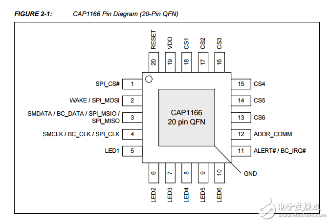 cap1166 6通道電容式觸摸傳感器的6個LED驅動器