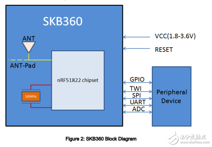 藍牙模塊低功耗藍牙4.2透傳nRF51822主從一體