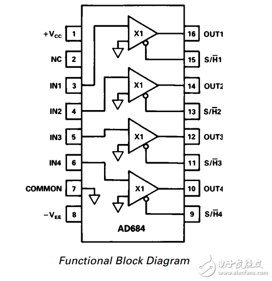 ad684四通道的采樣保持放大器