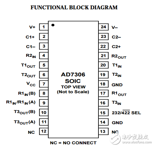 ad730供電的RS-232、RS-422收發器