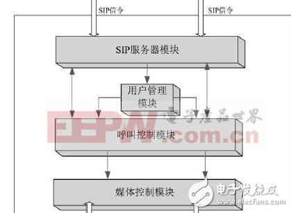 基于三級通信組網的設計過程中的語音通話實施方案