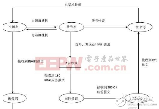 基于三級通信組網的設計過程中的語音通話實施方案