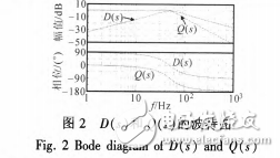 二階廣義積分器的性能分析和鎖相環設計及預同步控制與仿真介紹