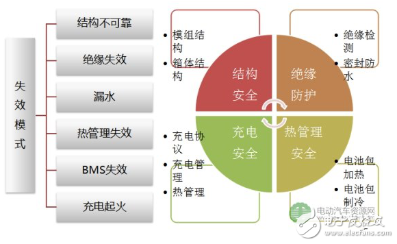 電池包設(shè)計目標(biāo)與安全技術(shù)的介紹及鋰離子電芯不同型號的對比