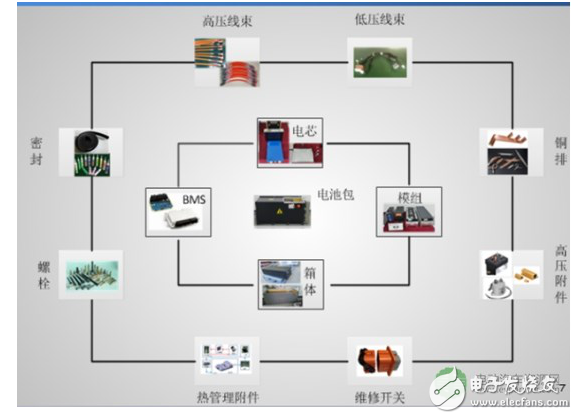 電池包設(shè)計目標(biāo)與安全技術(shù)的介紹及鋰離子電芯不同型號的對比