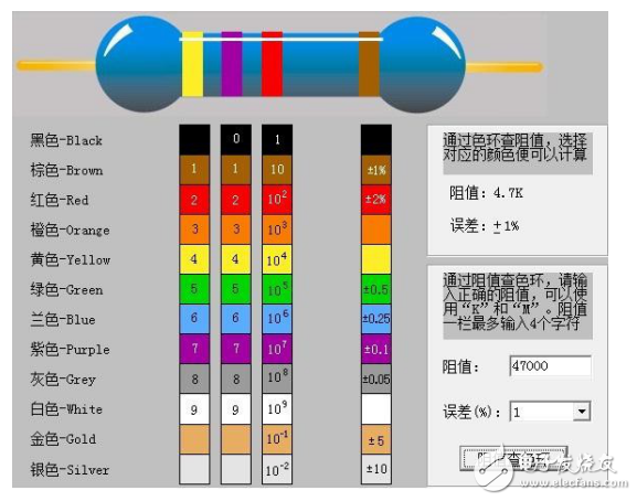 四色環和五色環等電阻快速讀數方法分享