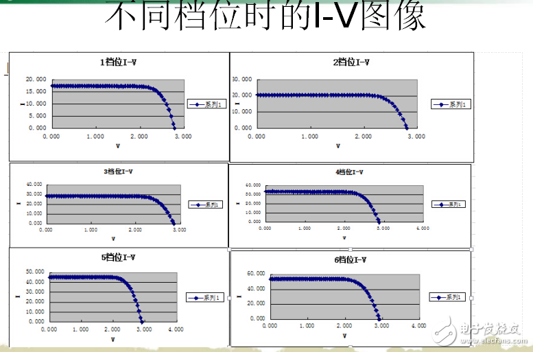 太陽能的介紹與太陽能電池亮特性與光照強度關系的研究