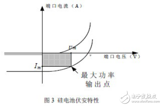 太陽能控制器電路拓撲結構與太陽能光伏并網控制逆變器工作原理及控制方法的介紹