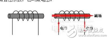電感本質(zhì)、分類和材料與工藝的介紹及其失效的原因分析