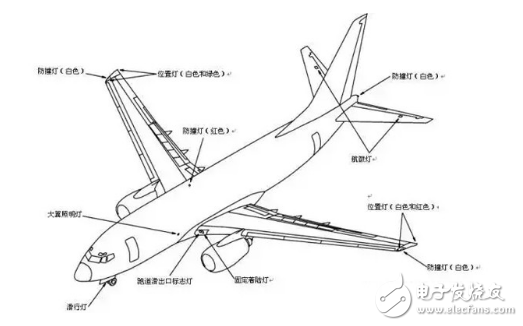 飛機外部燈光（如信標燈）所代表的特殊含義及其使用情況分析