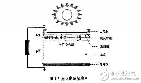 光伏并網逆變器分類和非隔離拓撲地電流分析的介紹