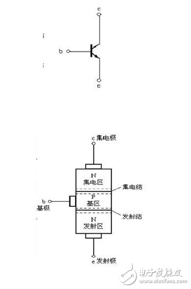 BJT、SCR和GTO等七種可控開關器件的優缺點分析