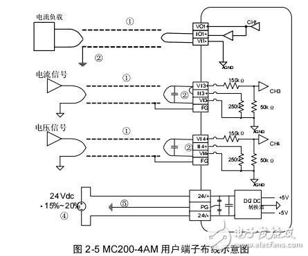 MC200-4AM模塊用戶手冊