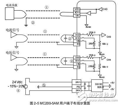 MC200-5AM模擬量輸入模塊用戶手冊