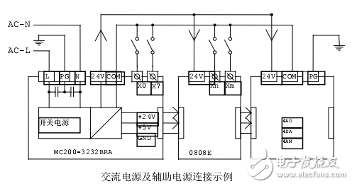 MC200 系列主模塊與擴(kuò)展模塊參考指南