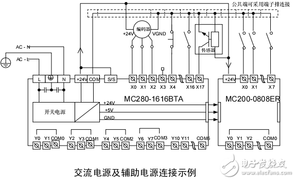 MC280系列主模塊用戶速查手冊