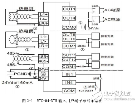 MTC-04-NTR溫控器用戶手冊