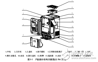 MV600系列變頻器用戶手冊