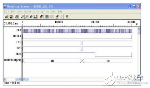 針對定向型計(jì)算機(jī)硬件EDA的研究