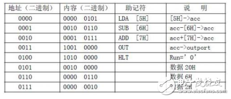 針對定向型計(jì)算機(jī)硬件EDA的研究