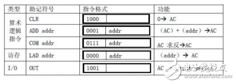 針對定向型計(jì)算機(jī)硬件EDA的研究