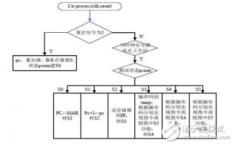 針對定向型計(jì)算機(jī)硬件EDA的研究