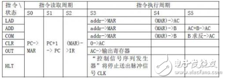 針對定向型計(jì)算機(jī)硬件EDA的研究