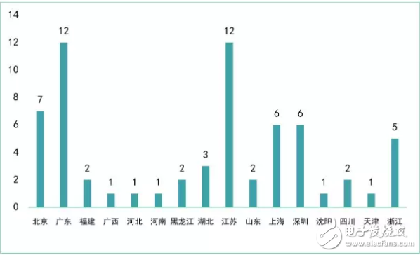 從新三板機(jī)器人企業(yè)看我國(guó)機(jī)器人產(chǎn)業(yè)發(fā)展