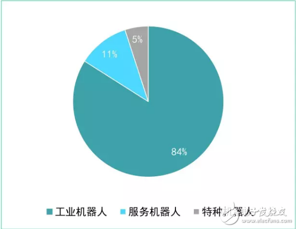 從新三板機(jī)器人企業(yè)看我國(guó)機(jī)器人產(chǎn)業(yè)發(fā)展