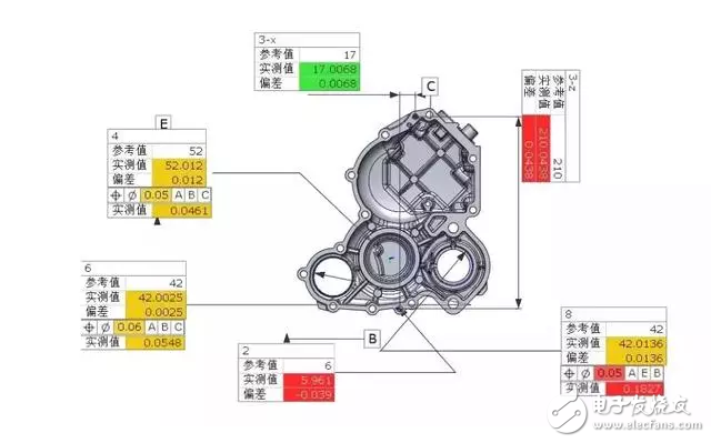 機器人+三維視覺輕松搞定鑄件自動化檢測