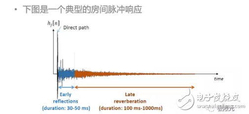 人機交互的核心對話系統