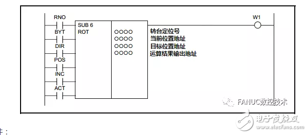 PMC功能指令：數控編程旋轉如何使用