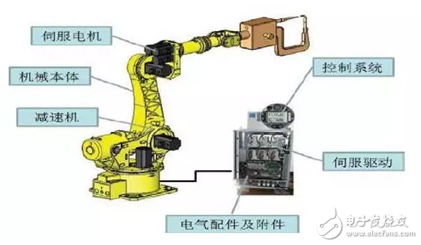 工業(yè)機器人核心部件技術指標國內外對比