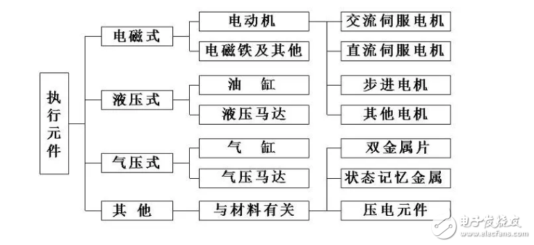 詳解機器人的伺服系統(tǒng)