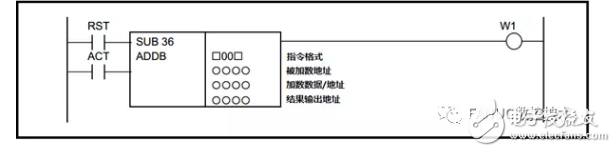 分析PMC功能指令運算指令