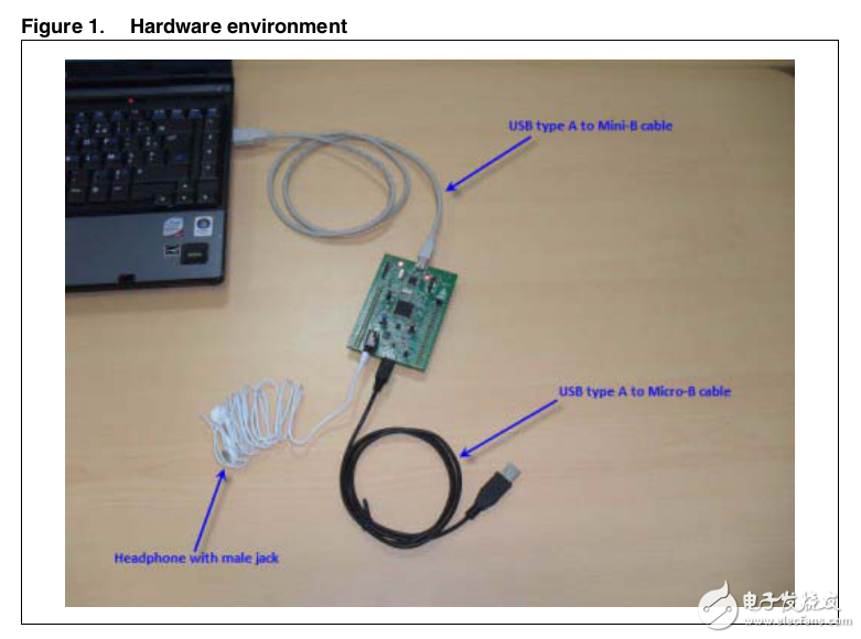 STM32F4 DISCOVERY Kit用戶說(shuō)明