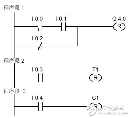 S7-300和S7-400梯形邏輯編程