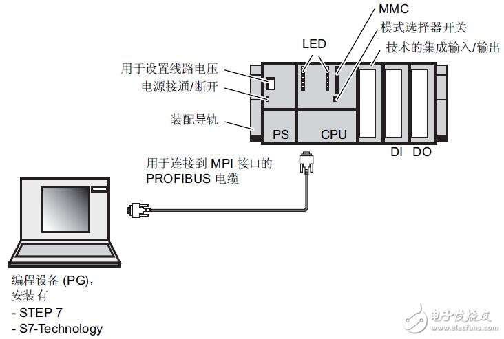 基于S7-300自動化系統控制虛擬軸操作方法