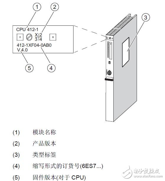 S7-400硬件安裝及連接