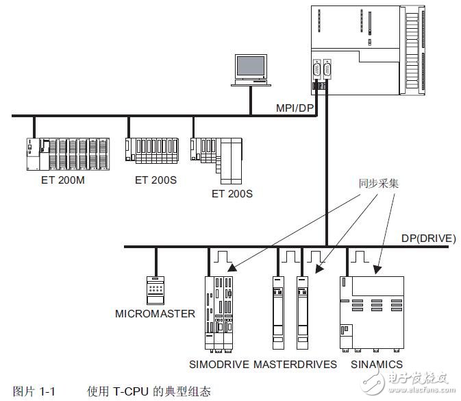 T-CPU的通訊及設置