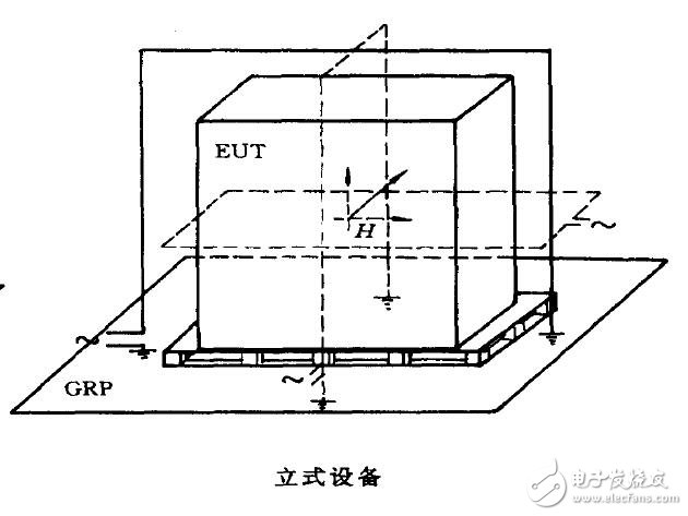 基于電磁兼容的阻尼振蕩磁場抗擾度試驗