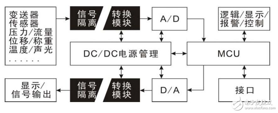 模擬信號隔離器的應用
